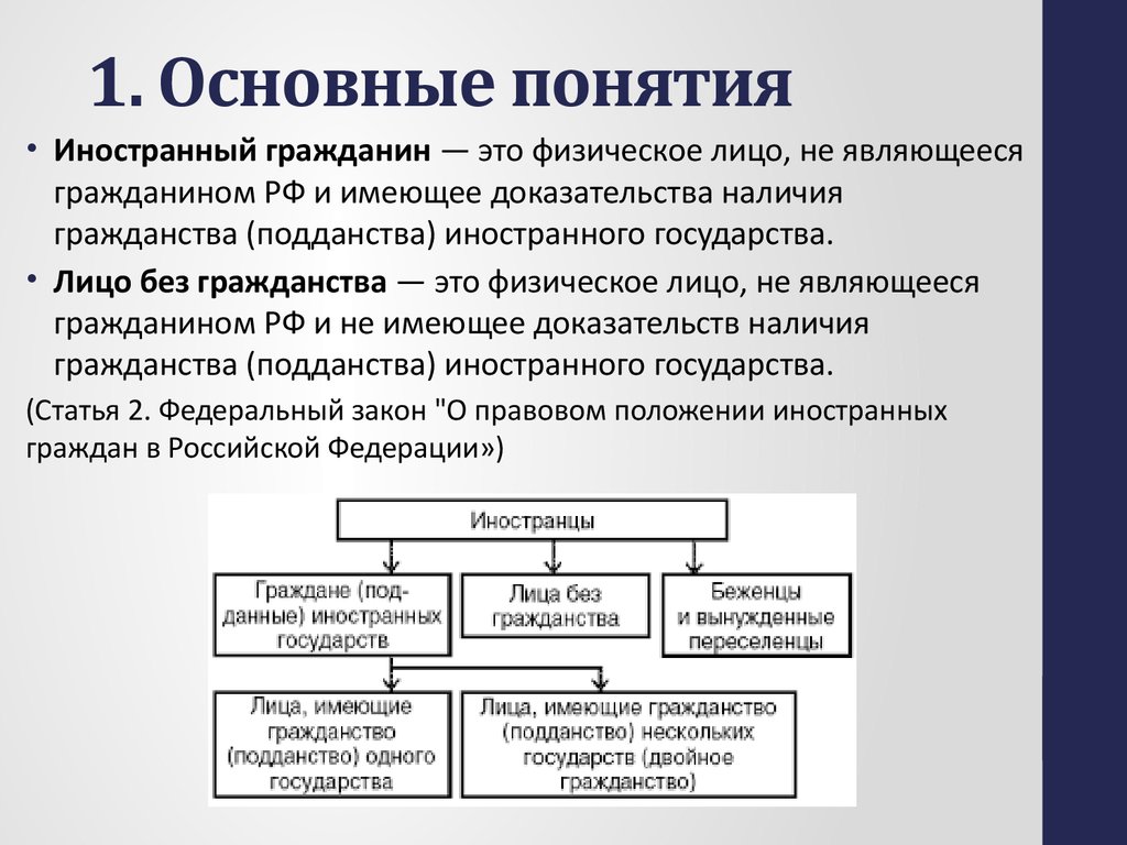 Термин гражданин. Правовой статус иностранных граждан и апатридов в РФ. Понятие иностранный гражданин. Понятие и правовое положение иностранцев и лиц без гражданства. Особенности статуса иностранцев и лиц без гражданства.