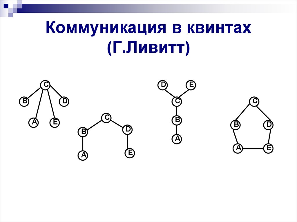 Коммуникация в квинтах (Г.Ливитт)