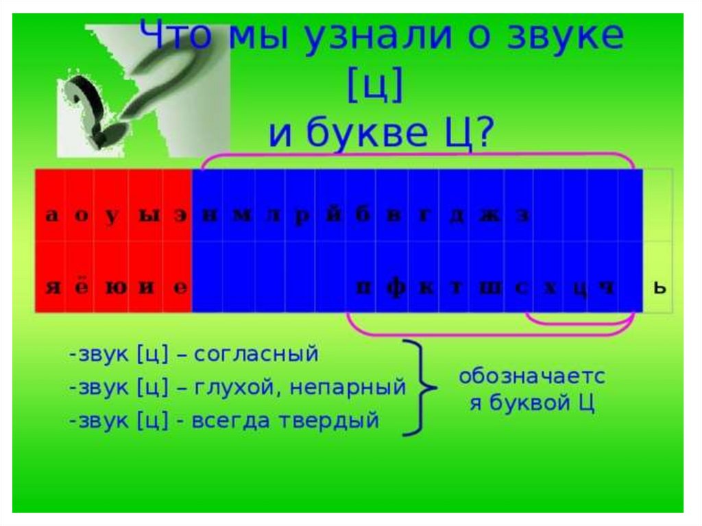 Ц какой согласный