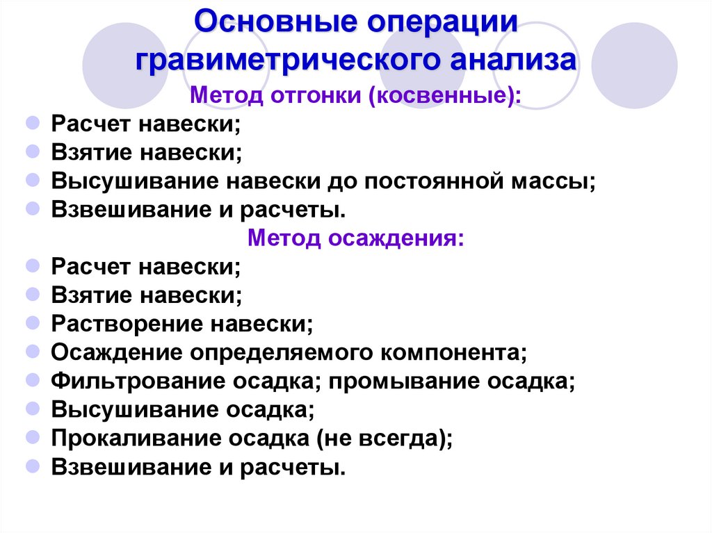 Общая схема гравиметрического анализа