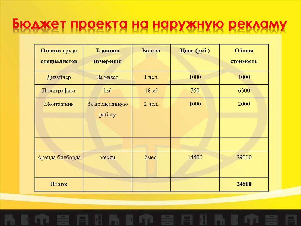 Презентация мебельного салона текст