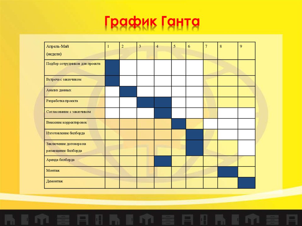 Презентация мебельного салона текст