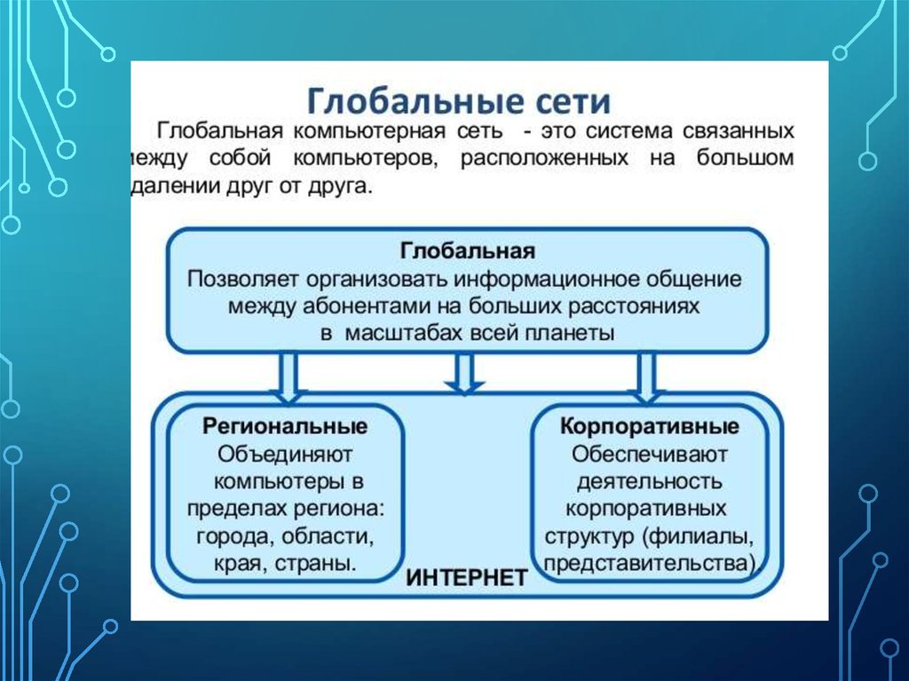 Стабильная глобальная