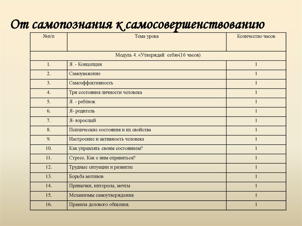 Сколько уроков 3. Бланк шкалы общей самоэффективности.