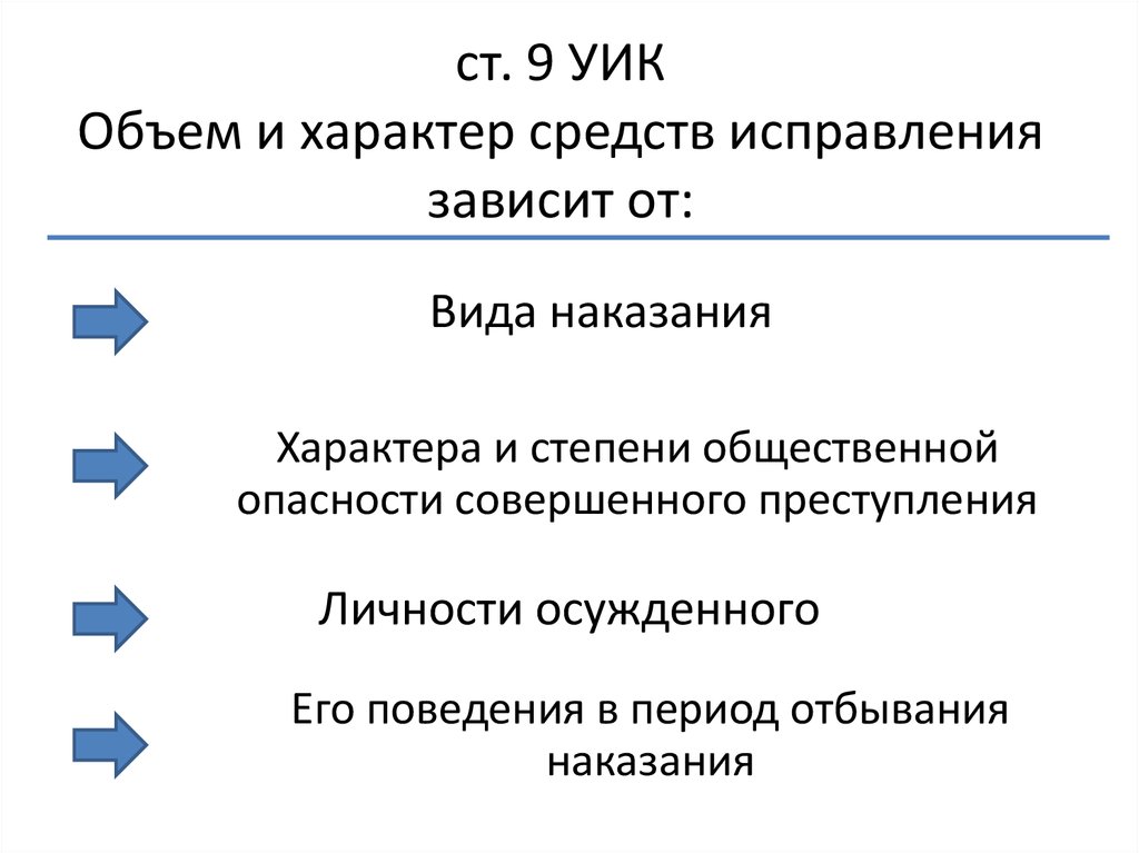 Исправление поведения