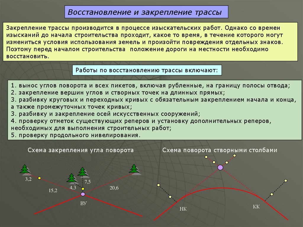 Земляное полотно презентация