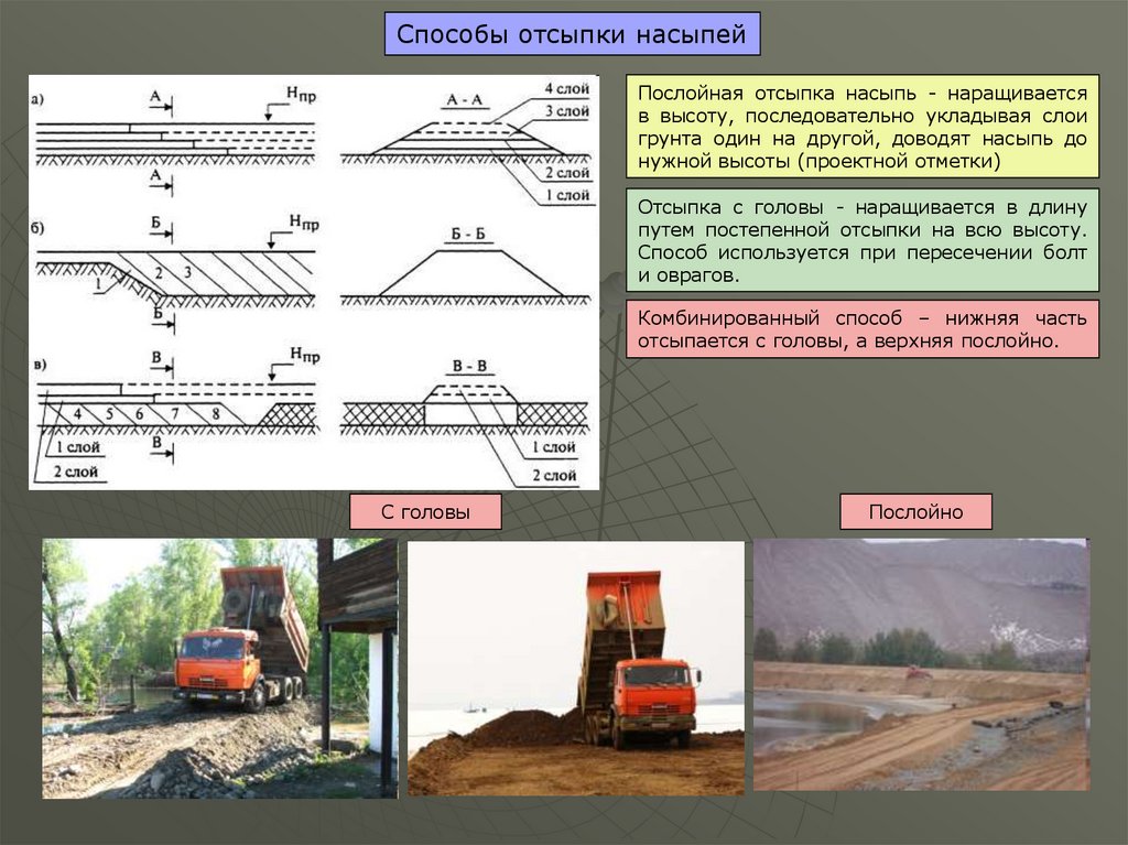 Земляное полотно презентация