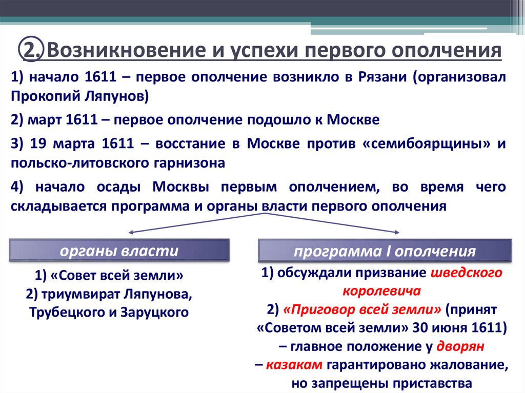 Ополченцы это в истории. Ополчение это. Ополчение это кратко. Народное ополчение. Первое ополчение Семибоярщина.