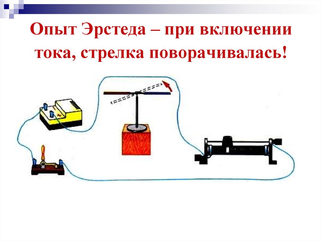 Что произойдет со стрелкой компаса расположенной параллельно проводнику при включении тока нарисуйте