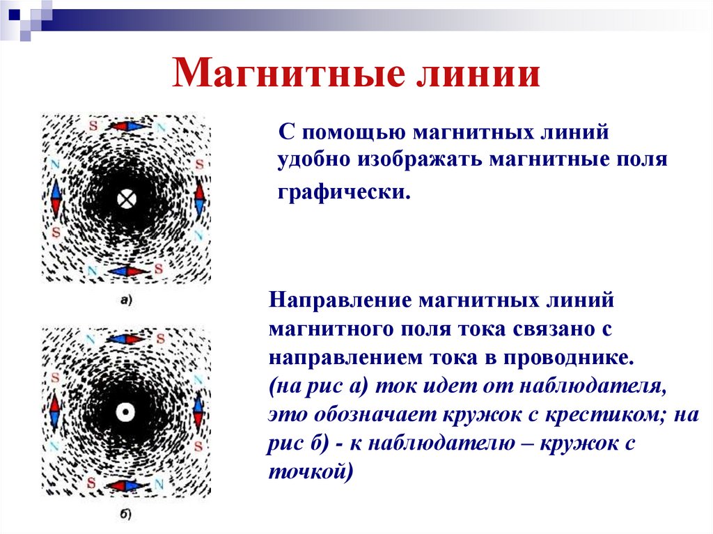 Как направлены магнитные линии на представленных рисунках