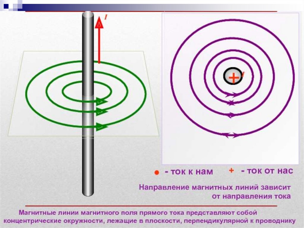 Рассмотрите рисунок в центре которого находится проводник с током