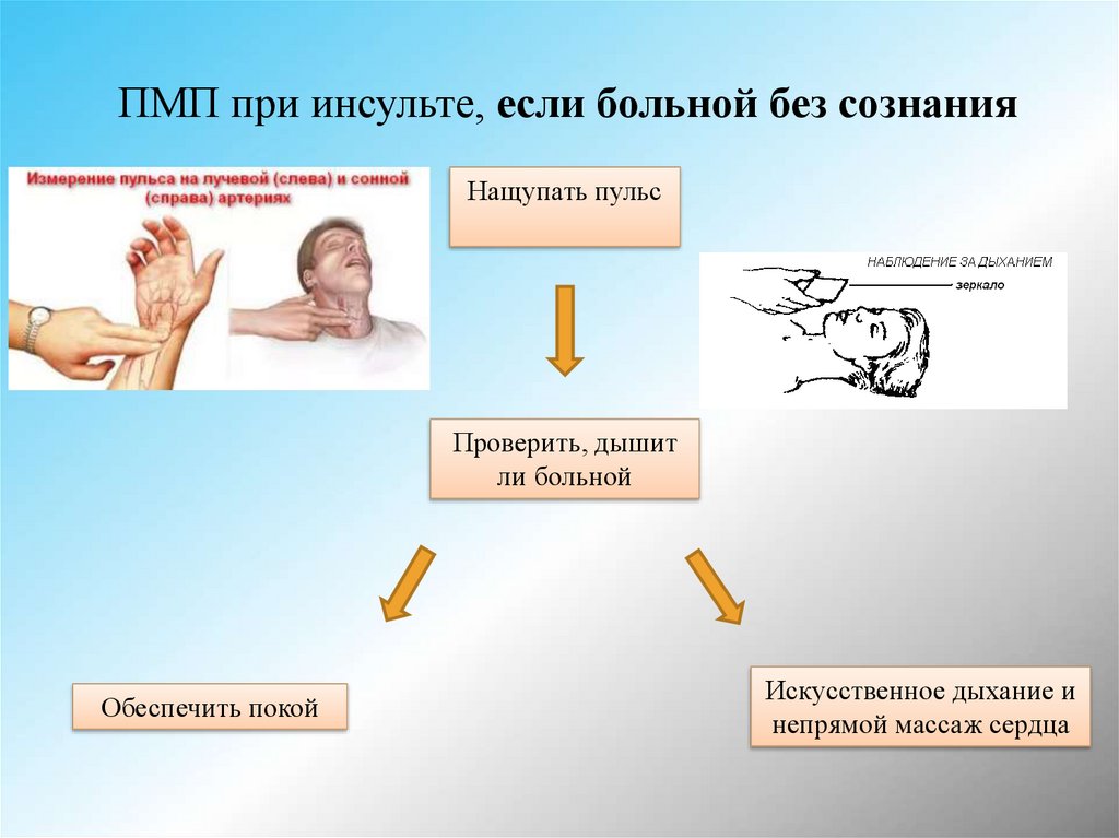 Первая помощь при инсульте фото