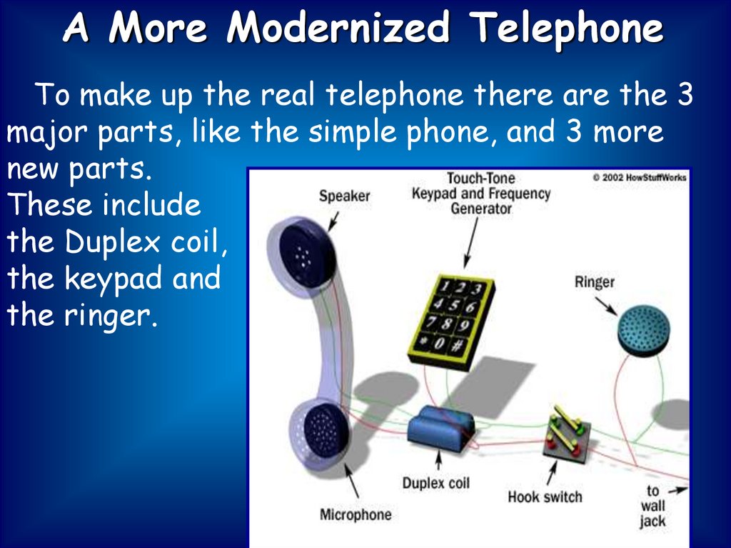 Alexander Graham Bell Inventor of the Telephone - online presentation