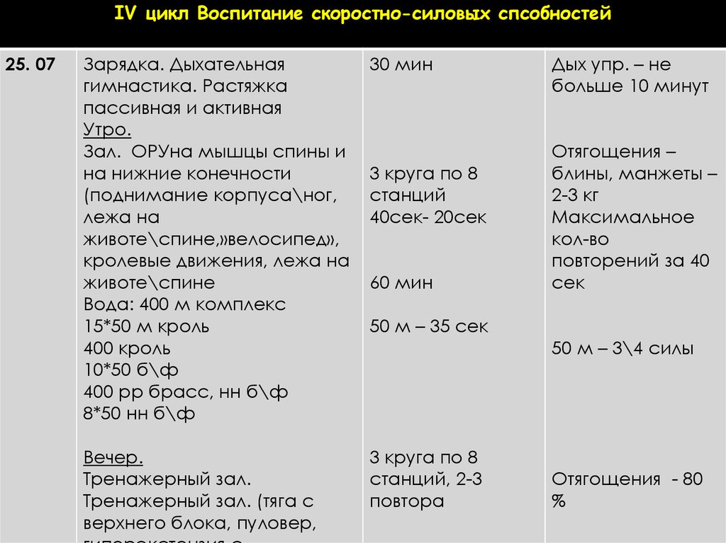 Программа тренировки клавиатуры