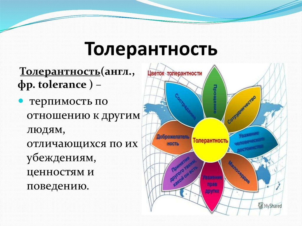 Ростки нравственного опыта поведения 4 класс урок орксэ презентация 4 класс