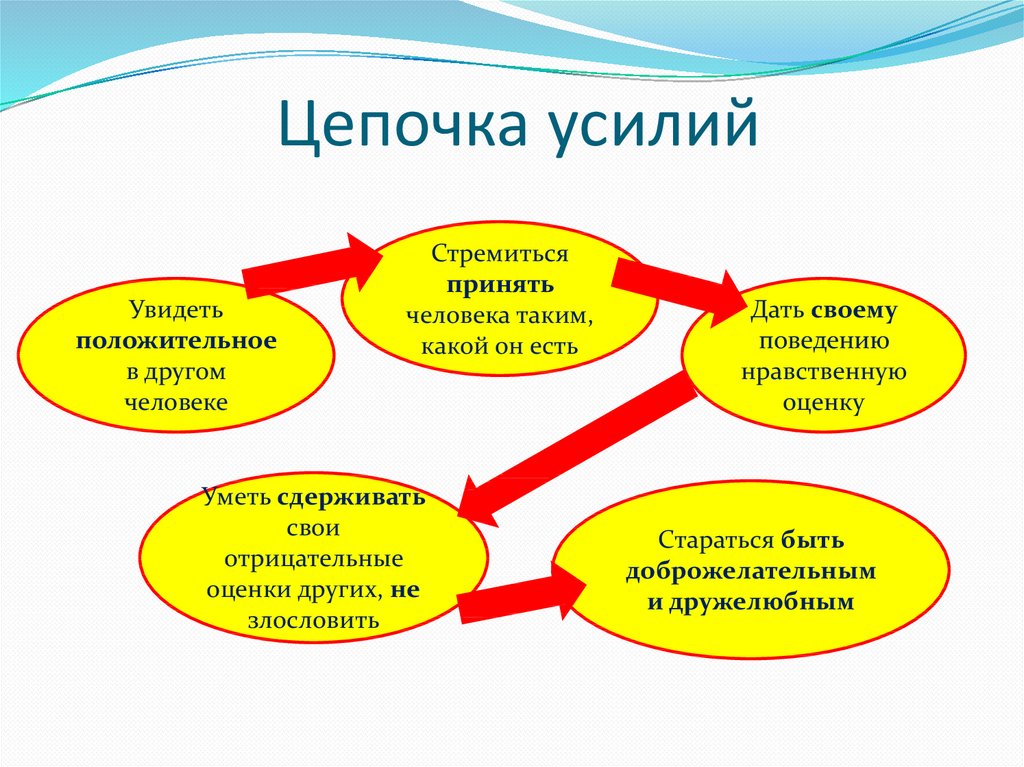 Образец нравственного поведения