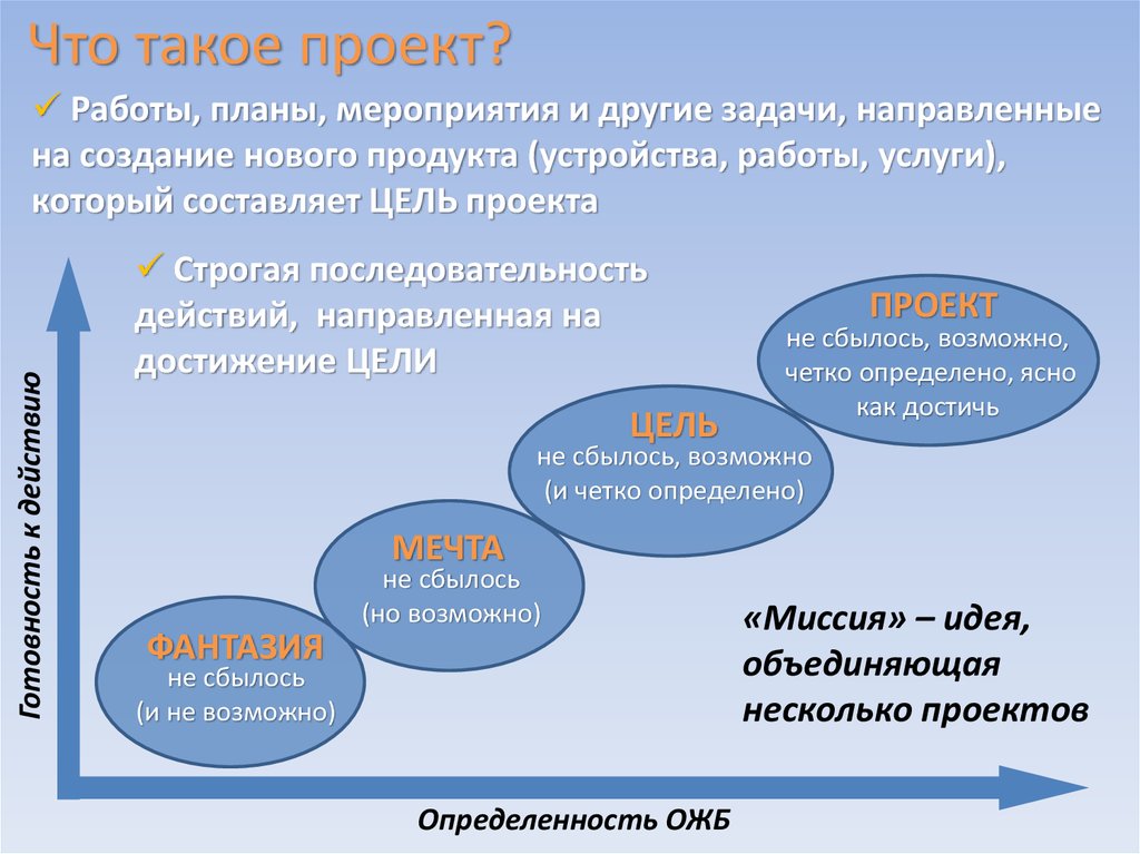 Финансирует проект 8 букв