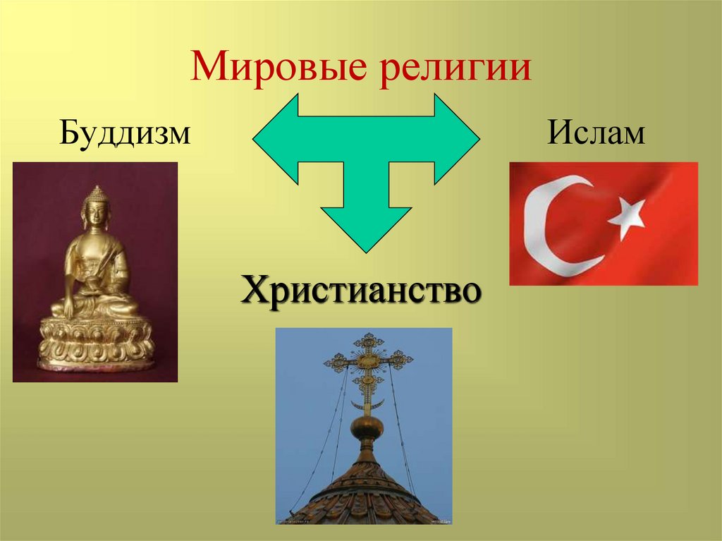 Национальные и мировые религии рф