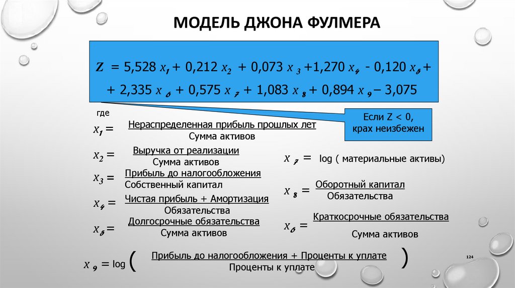 Модель формула