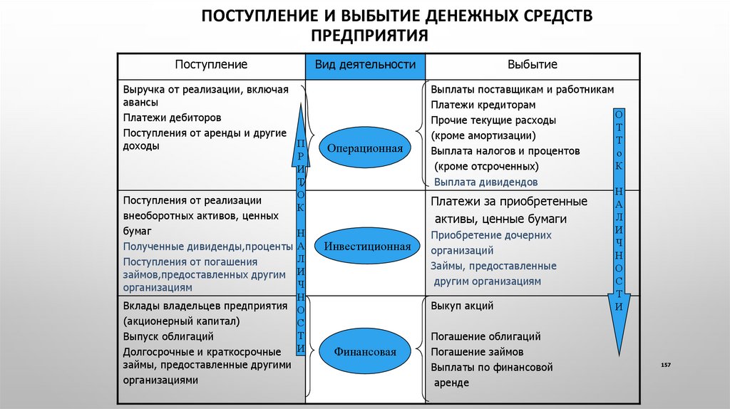 Поступление денежных средств