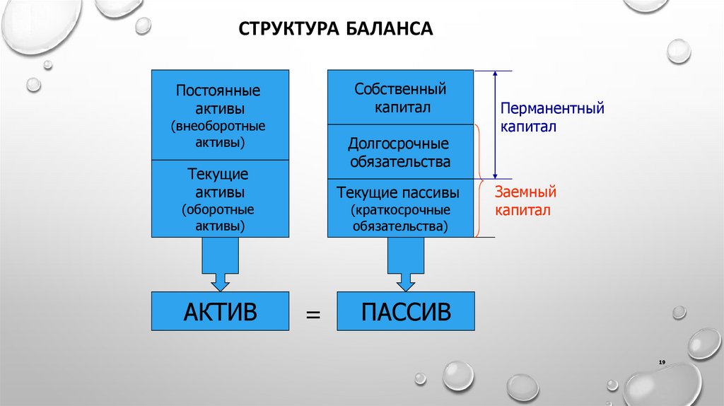 Оптимальный состав