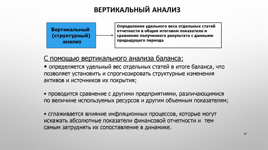 Вертикальный анализ определяет