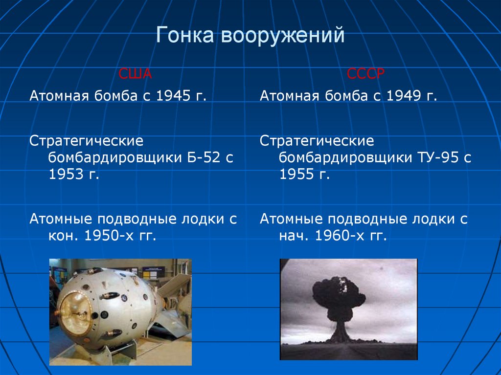 Гонка вооружений это. Холодная война гонка вооружений США И СССР. Этапы гонки вооружений США И СССР. Гонка вооружений ядерное оружие. Гонка вооружений между США И СССР.