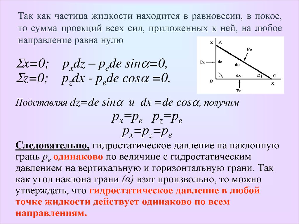 Проекция суммы равна сумме проекций