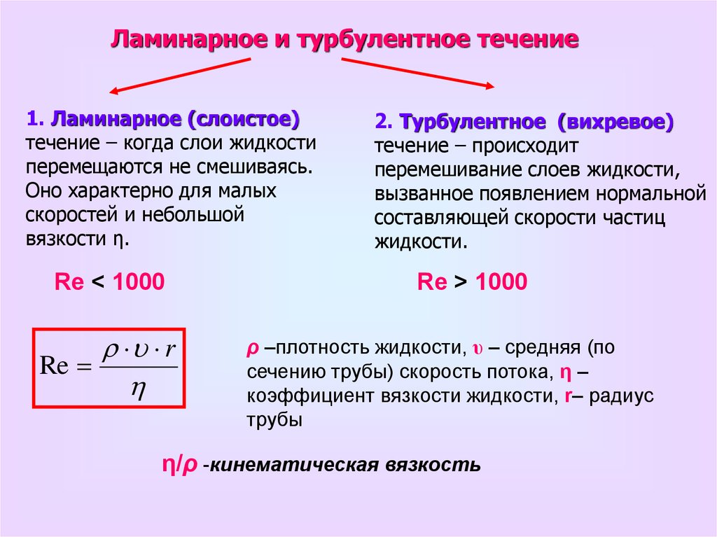 Жидкости в радиус