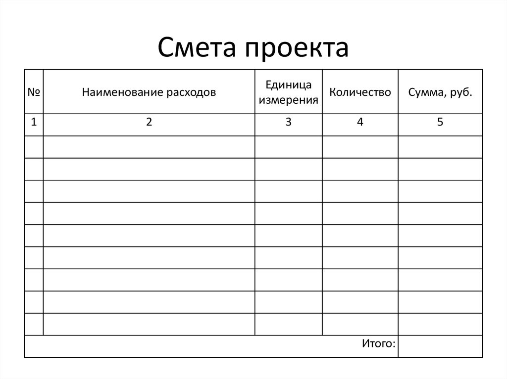 Чем отличается бюджет от сметы проекта