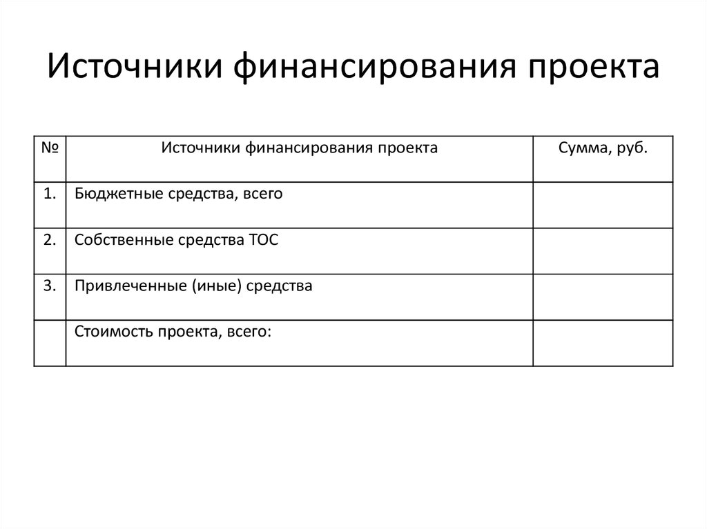 Какие источники финансирования можно привлечь для реализации проекта