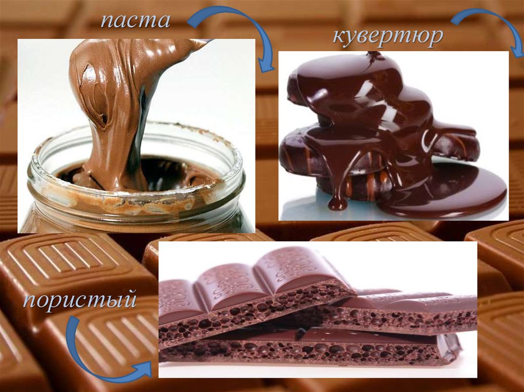 Анализ шоколада. Ассортимент шоколада. Презентация шоколадной пасты. Сахарное поседение шоколада. Оборудование для пористого шоколада.