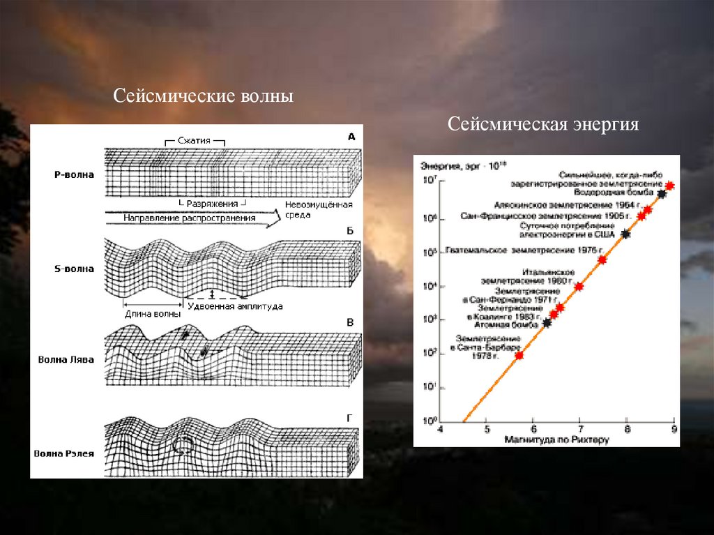 Геофизические природные явления. Сейсмическая энергия. Сейсмические волны презентация. Волны на сейсмограмме. Геофизические опасности.