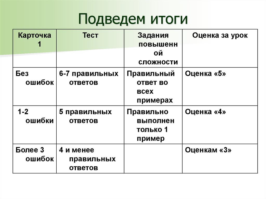 Карточки итоги года. Карточки-зачёты по задачам. Итоги карточка по характеристикам.