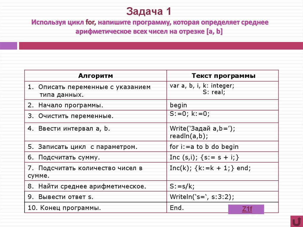 Записать средний. Программа нахождения среднего арифметического Паскаль. Среднее арифметическое программа. Среднее арифметическое в Паскале. Программа вычисляющая среднее арифметическое Паскаль.