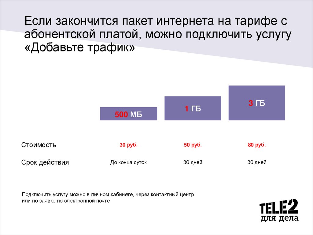 Почему закончился интернет на мтс с абонентской платой