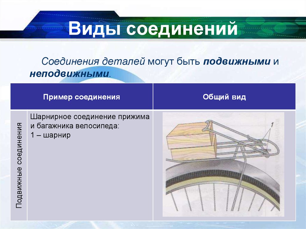 5 неподвижные соединения