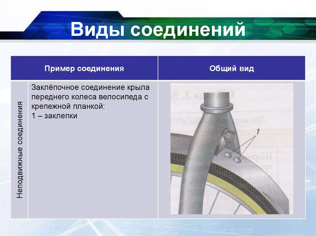 Особенности подвижных соединений. Колесо велосипеда вид соединения технология 5. Типы подвижных соединений. Примеры подвижных соединений. Виды соединений 5 класс.