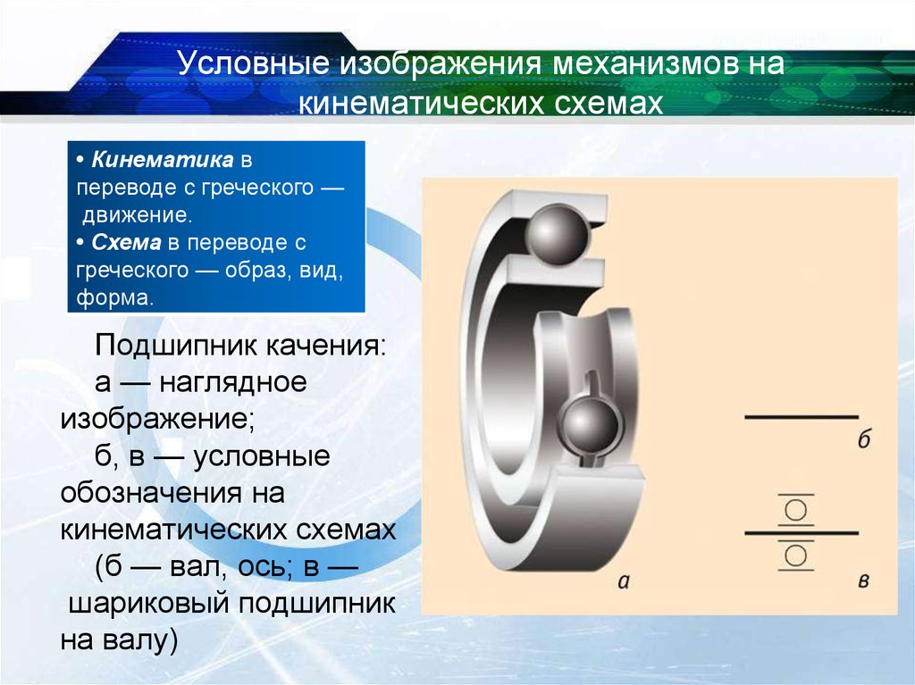 Условное изображение подшипников