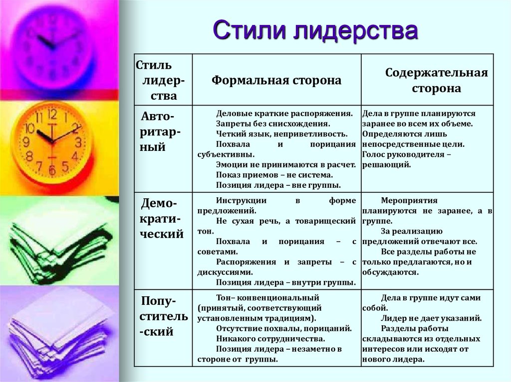 Характеристика Основных Стилей Руководства