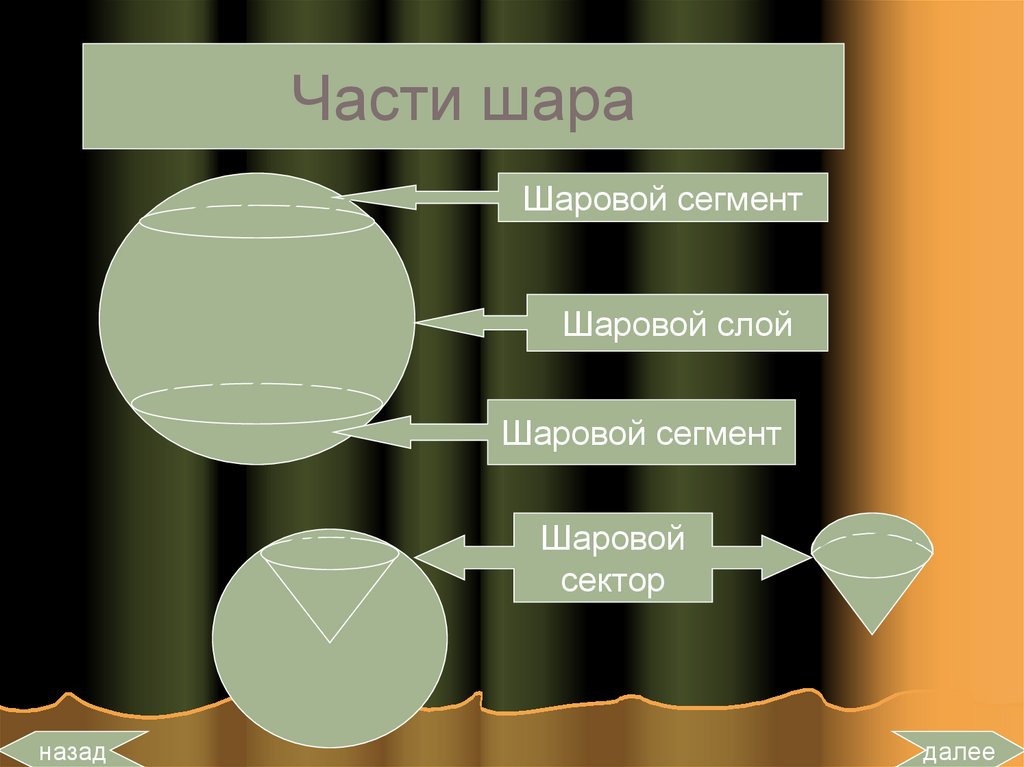 Части шара