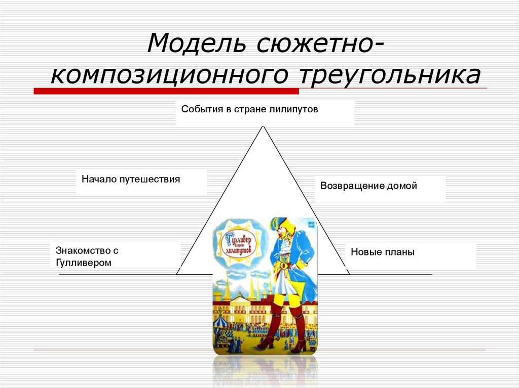 Композиционная схема треугольник