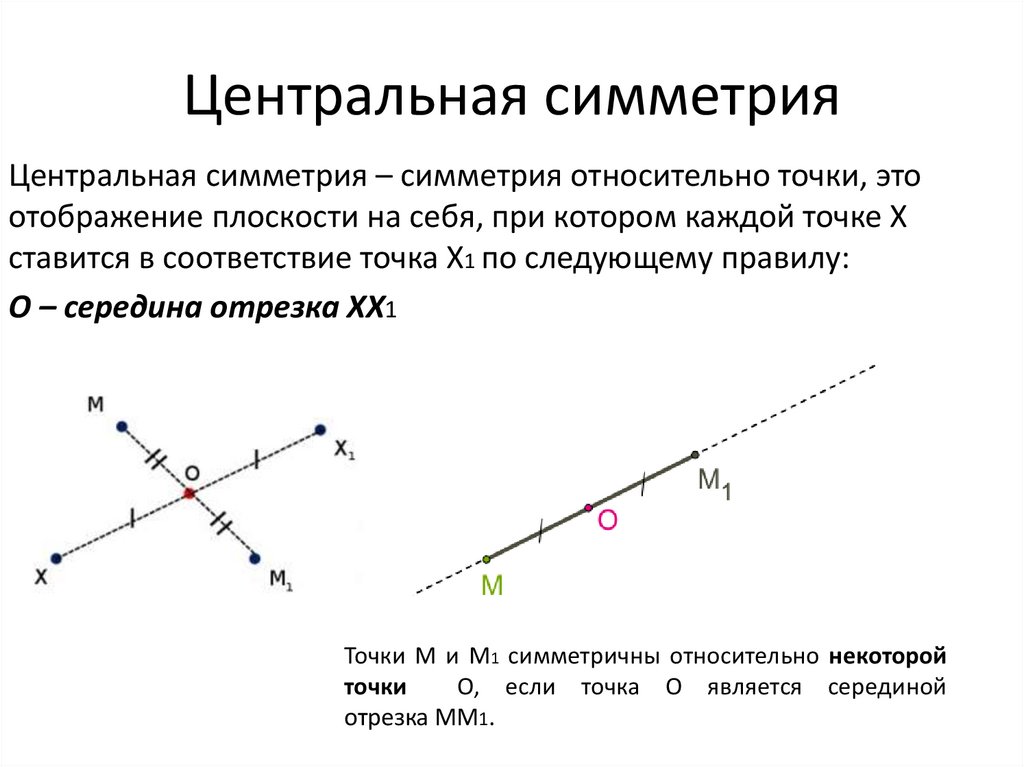 Симметричный ромб относительно прямой