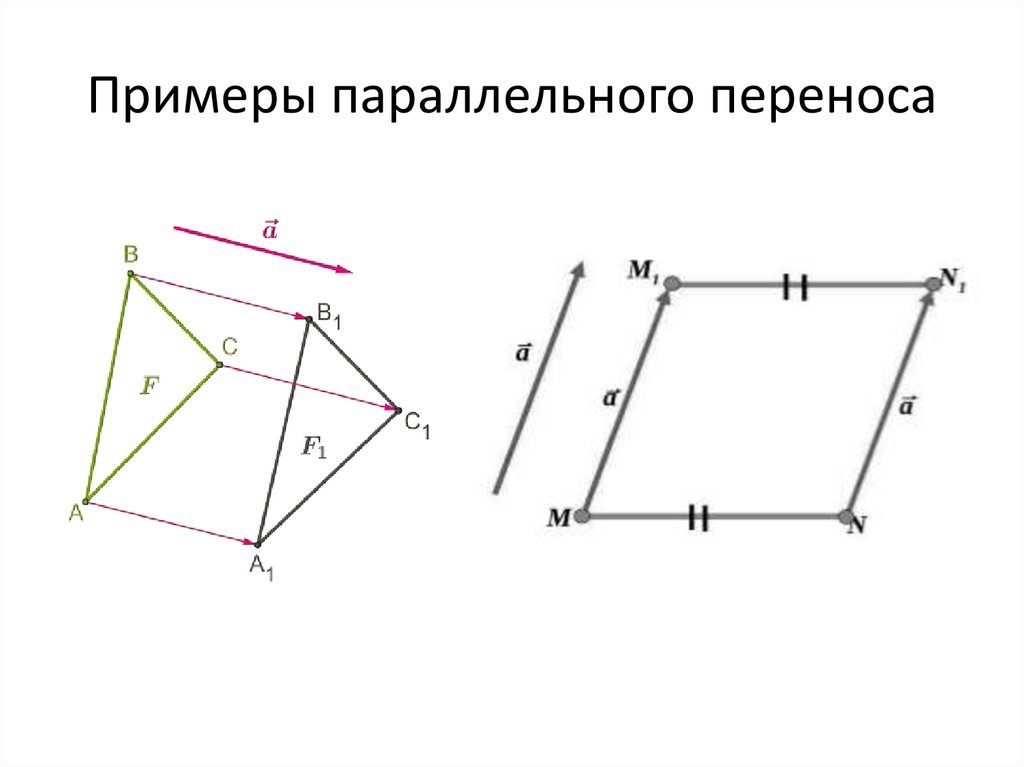 Рисунок по теме параллельный перенос