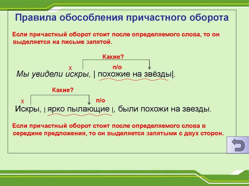 Запятая после деепричастия в начале предложения. Правило когда причастный оборот выделяется запятыми. Как ставятся запятые в причастном обороте. Выделение причастного оборота запятыми. Как выделять запятыми причастный оборот.