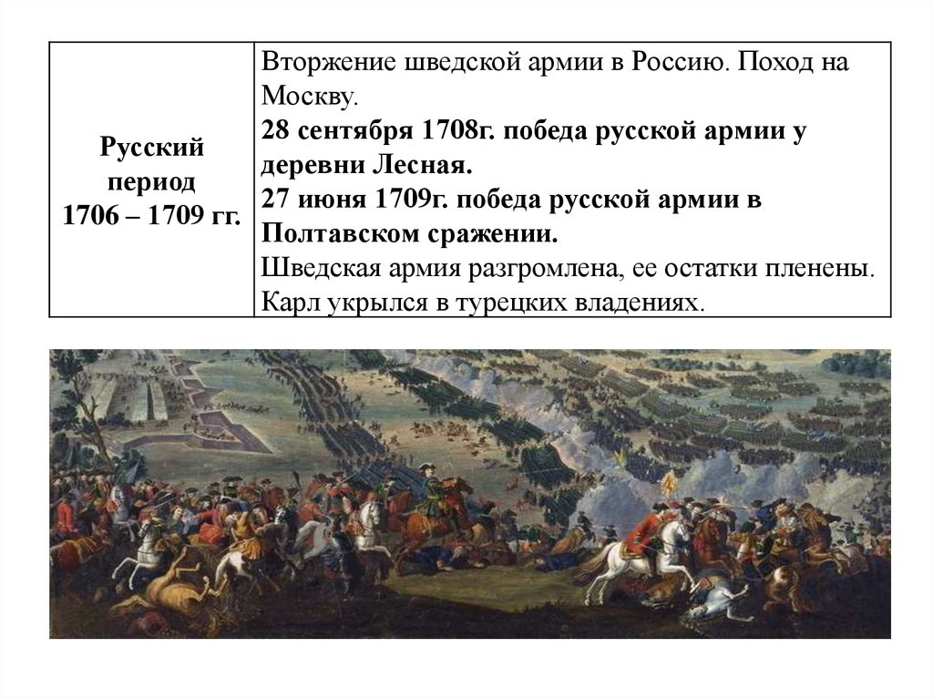 Вторжение шведов. Бородинское сражение сражения Отечественной войны 1812 года.