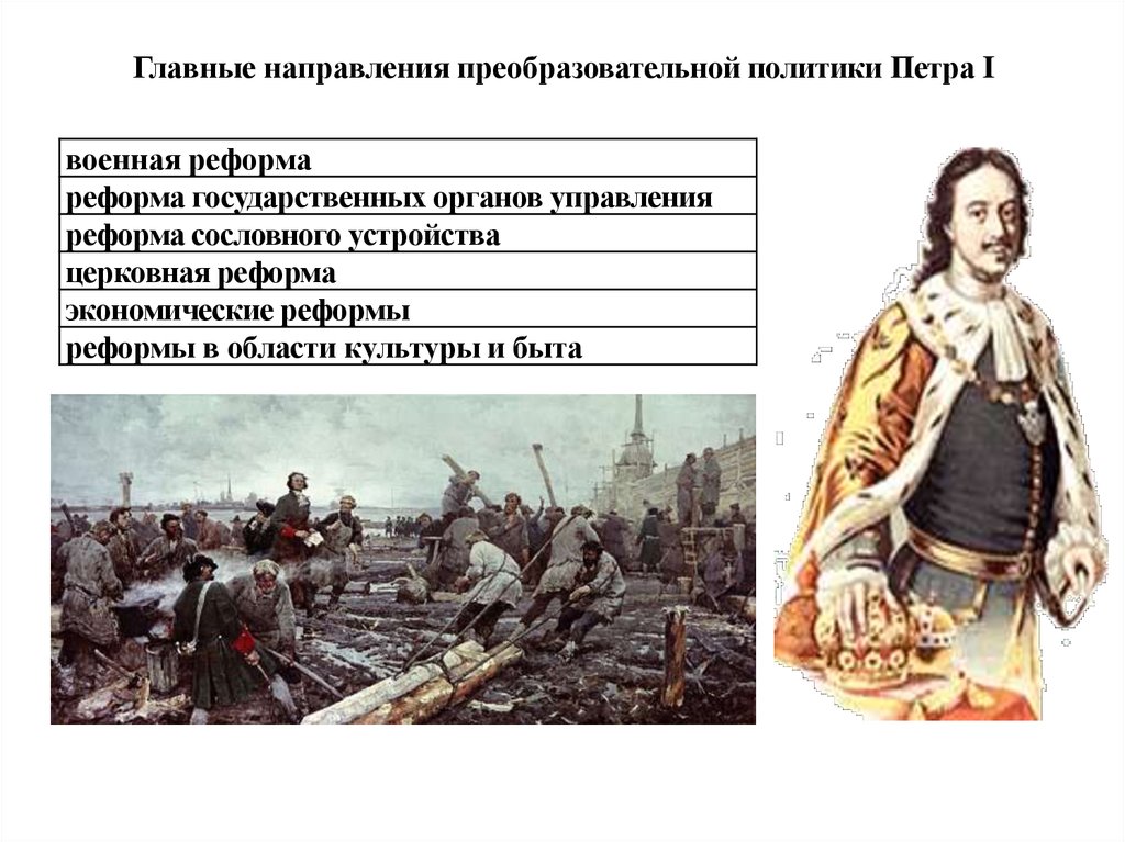 В ходе церковной реформы петра 1. Начало преобразований Петра i. Россия в конце XVII–первой четверти XVIII В. преобразования Петра i.. Просветительские реформы первой четверти 18 в. Военная реформа Петра 1 1 четверть 18 века.