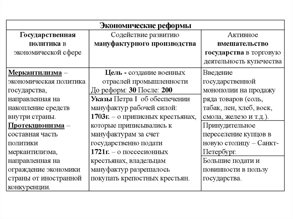 Начало рыночных реформ в россии в 1992 г презентация никонов девятов