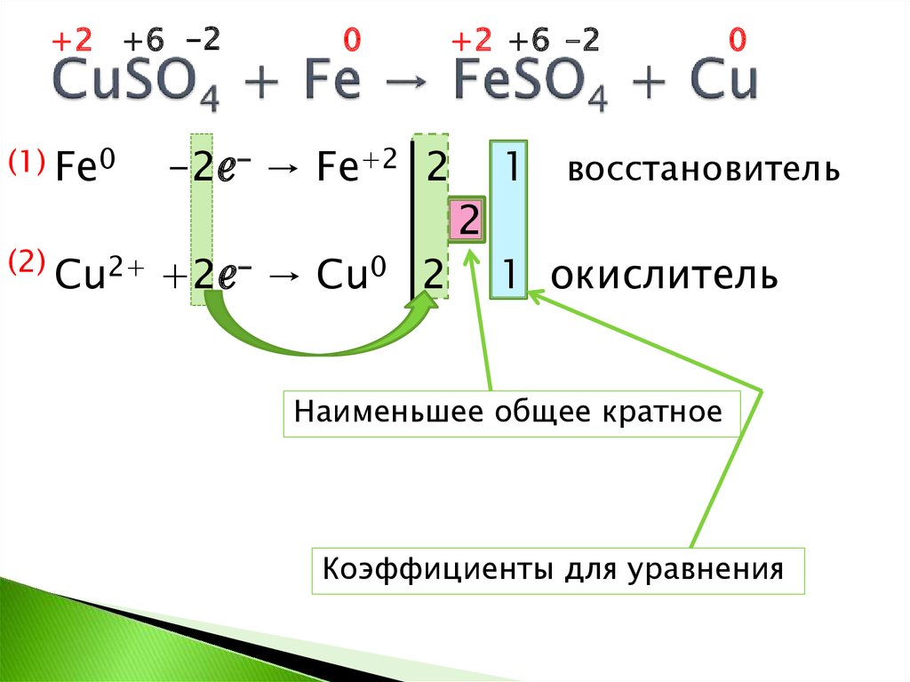 Реакция железа с cuso4. Окисление восстановление окислитель восстановитель. Окислительно восстановительные реакции рисунок.