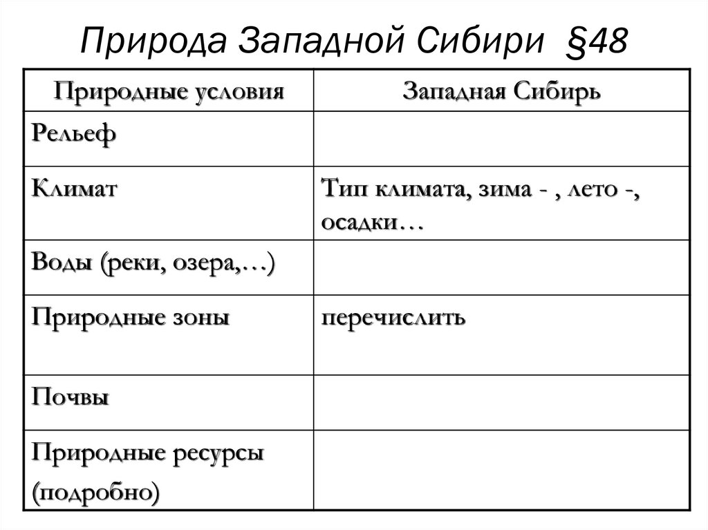 Природные ресурсы восточной сибири таблица 8 класс